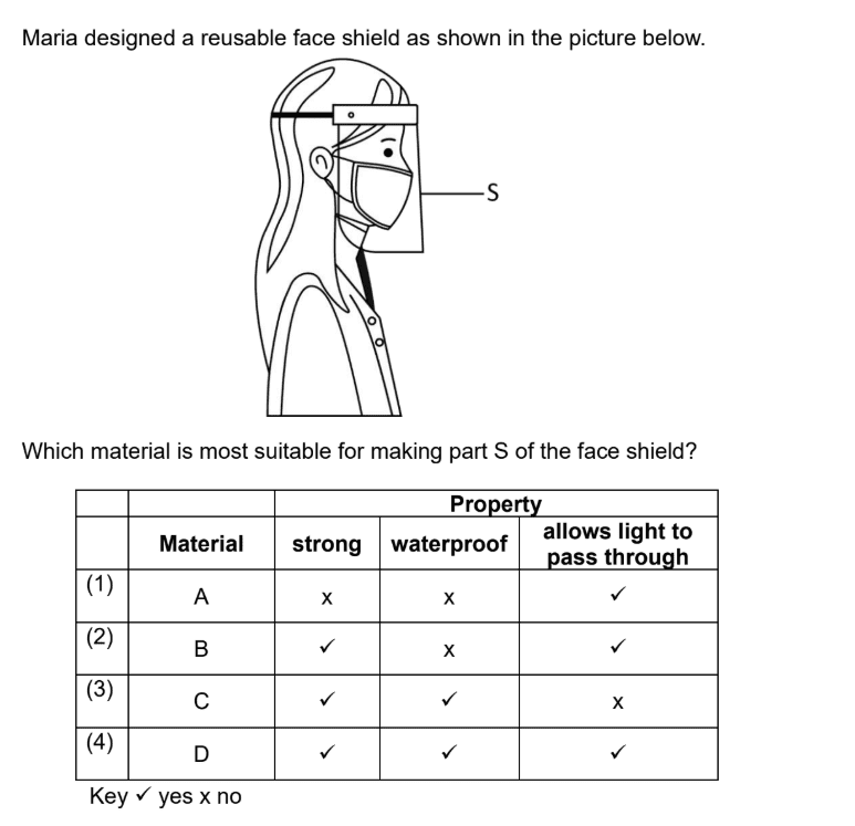 face shield material P5 Science question explained with Material D as the correct answer