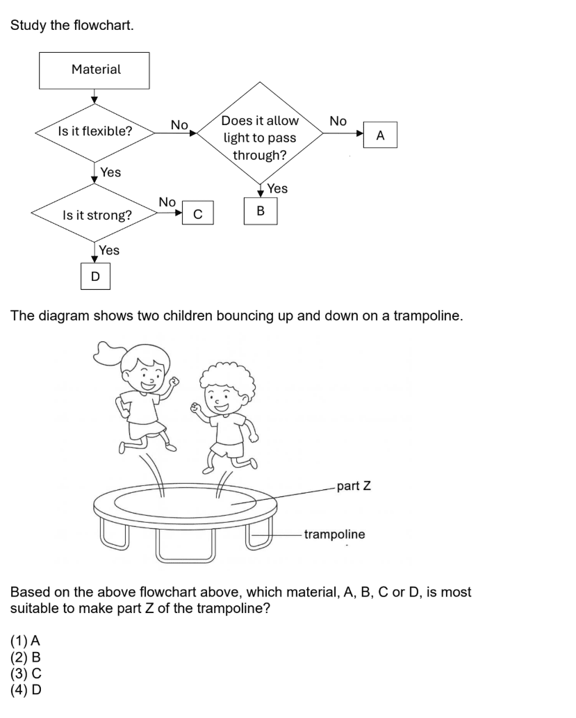 material properties flowchart trampoline part Z best material D explained