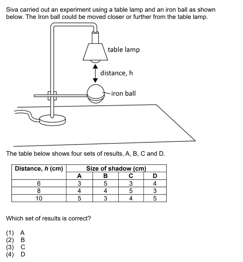 shadow size experiment P5 Science question explained with set B as the correct answer